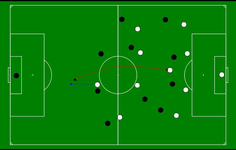 Jugador conectando con el compañero mejor ubicado mediante un pase seguro para mantener la posesión y progresar en el ataque.